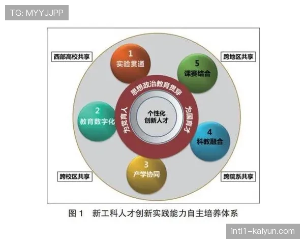 人才培养体系注重跨学科 复合型制作人员需求攀升