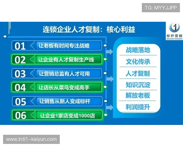 培训内容标准化不仅提速了连锁化经营还确保了输出品质一致